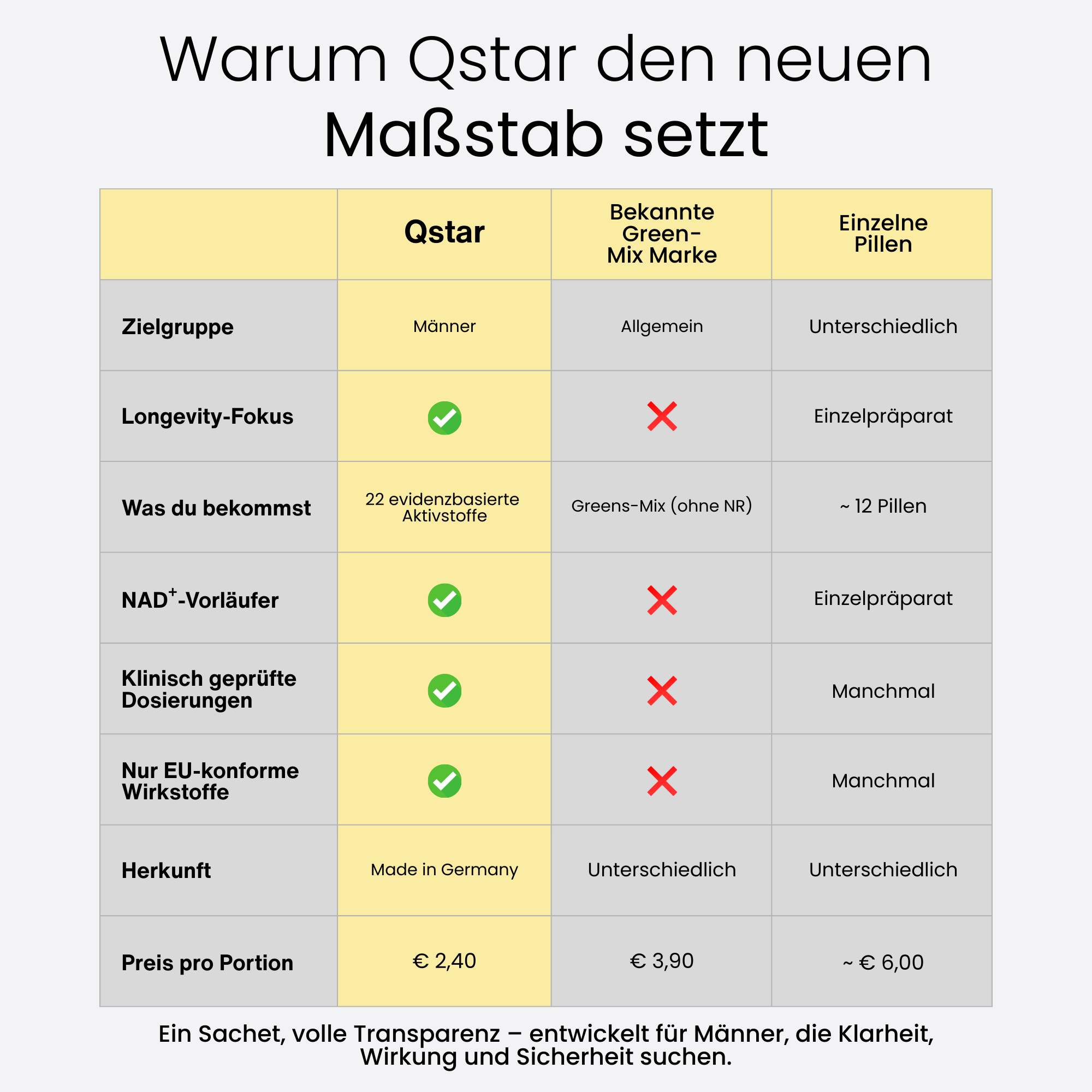 Dein tägliches Longevity-Fundament: spürbare Energie in 7 Tagen.