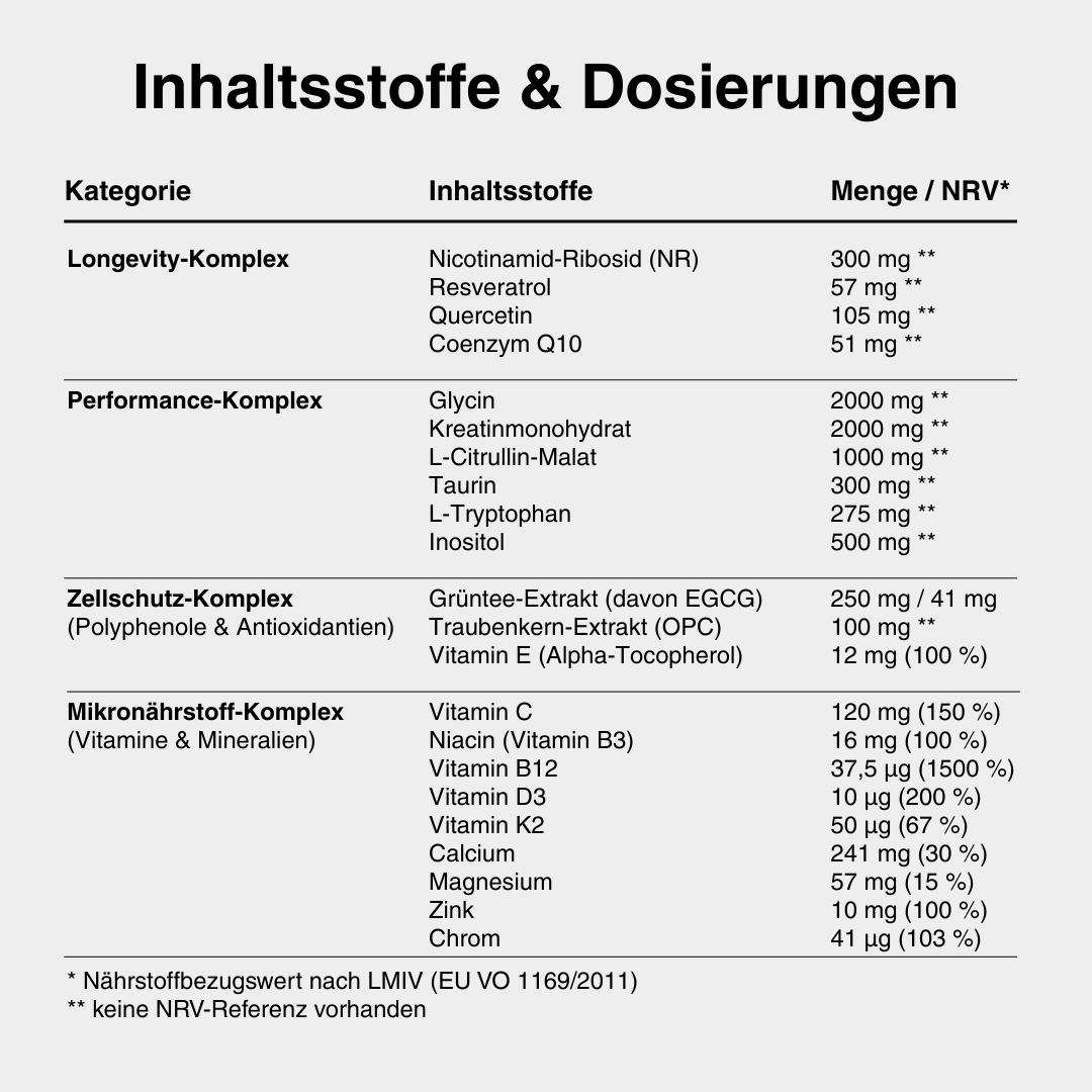 Dein tägliches Longevity-Fundament: spürbare Energie in 7 Tagen.