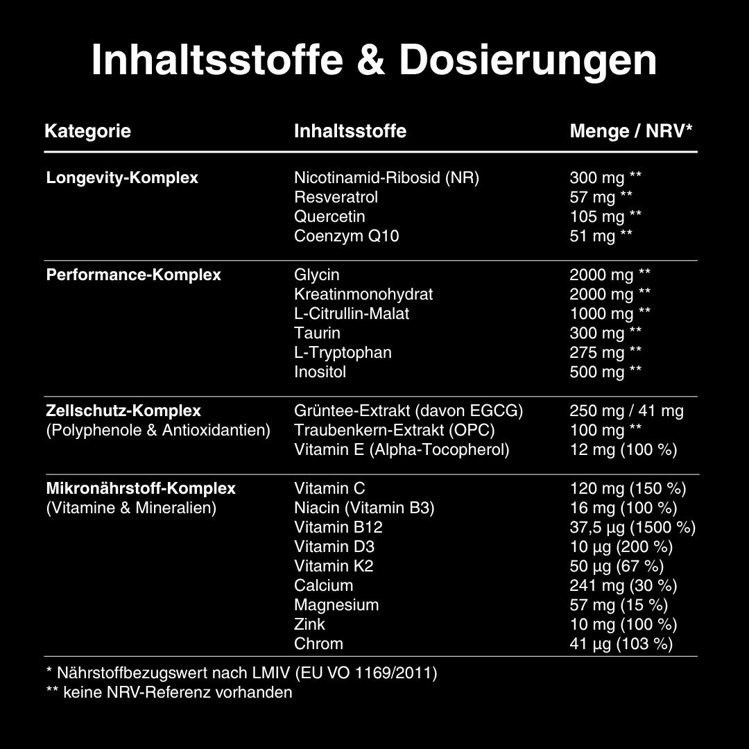 Das Longevity-Fundament für Männer – spürbare Energie in 7 Tagen.